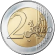 Mit 2-Euro-Münzen rechnen
