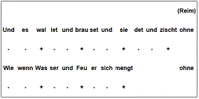 Anapäst mit Hebungen und Senkungen