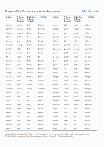 Liste der unregelmäßigen Verben mit Konjugation