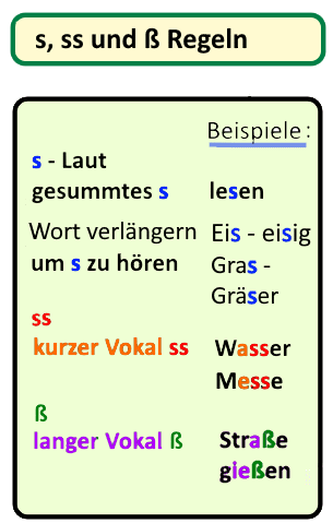 German Spelling When To Use S Ss Or Ss NOAAS