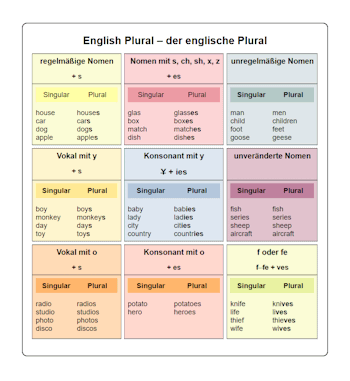 Arbeitsblätter und Übungsblätter für Englisch.