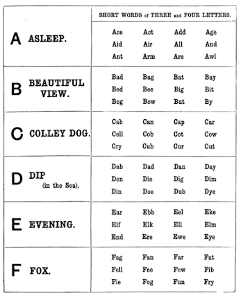 Das englische Alphabet von A bis D zum Ausdrucken.
