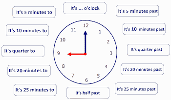 Arbeitsblätter und Übungsblätter für Englisch.