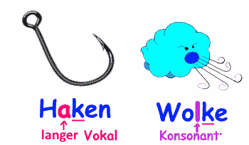 Wann schreibt man k, wann ck?