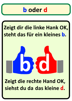 B oder p? Regeln und Beispiele für die Verlängerung bei b und p.