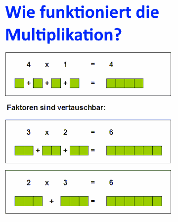 Wie funktioniert die Multiplikation - eine Erklärung