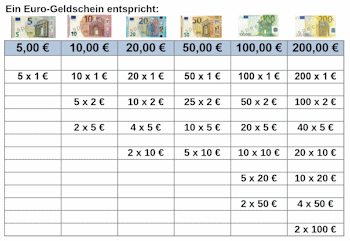 Wie viel Euro entsprechen einem Euro-Geldschein?