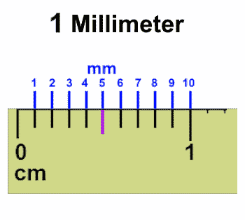 Was ist ein Millimeter auf dem Lineal?