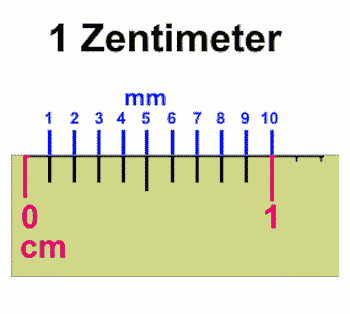 Was ist ein Zentimeter?