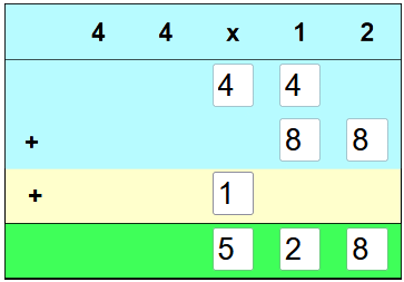 Beispiel für die schriftliche Multiplikation mit zweistelligen Zahlen.
