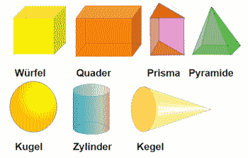 Geometrische Körper - Übungen