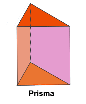 Das Prisma als geometrischer Körper