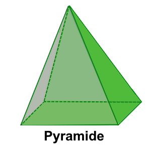 Die Pyramide als geometrischer Körper