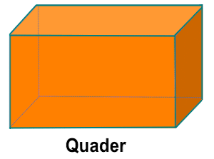 Der Quader als geometrischer Körper